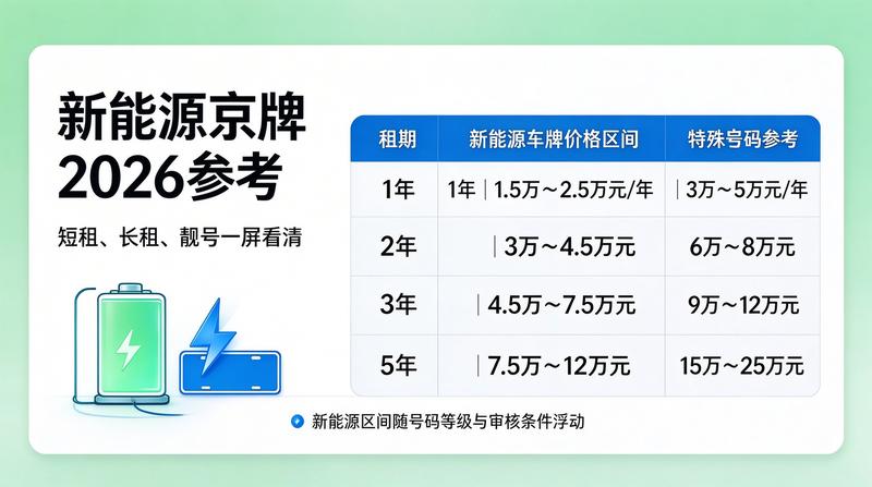 法律合同签署
